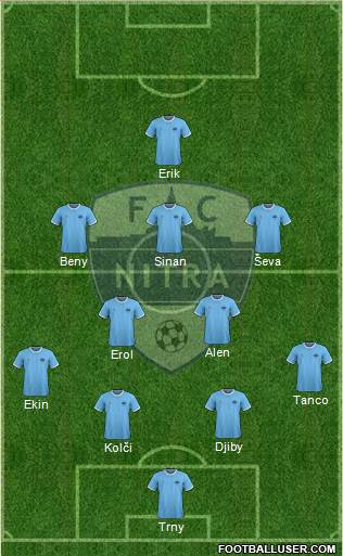 FC Nitra Formation 2021