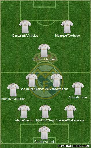 Real Madrid C.F. Formation 2021
