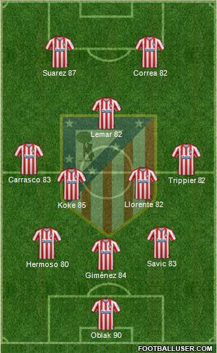C. Atlético Madrid S.A.D. Formation 2021
