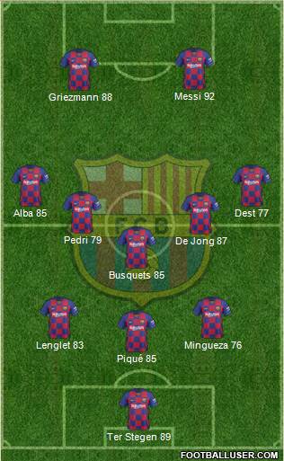F.C. Barcelona Formation 2021