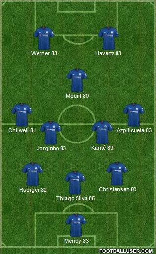 Chelsea Formation 2021