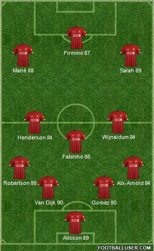 Liverpool Formation 2021