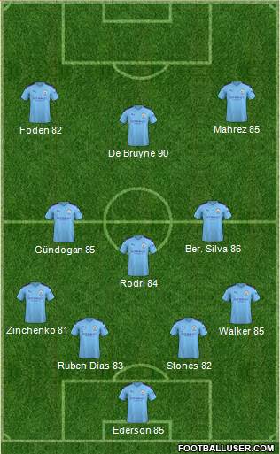 Manchester City Formation 2021