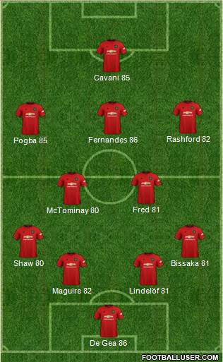 Manchester United Formation 2021