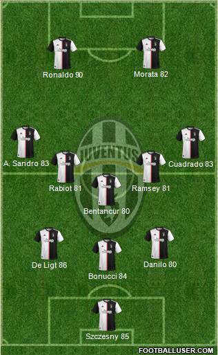 Juventus Formation 2021