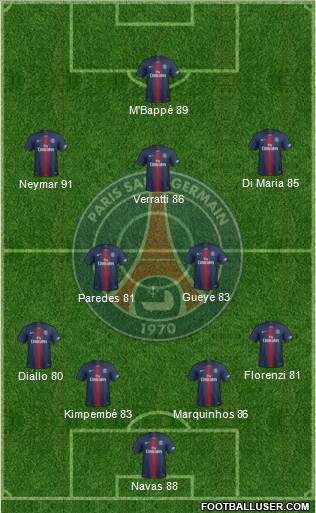 Paris Saint-Germain Formation 2021