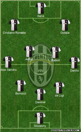Juventus Formation 2021