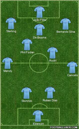Manchester City Formation 2021