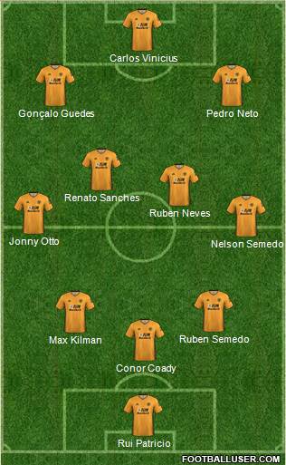 Wolverhampton Wanderers Formation 2021