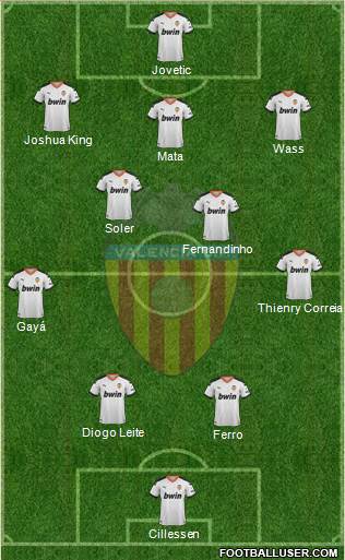 Valencia C.F., S.A.D. Formation 2021
