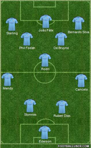 Manchester City Formation 2021