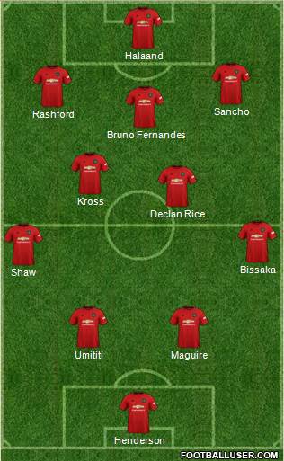 Manchester United Formation 2021