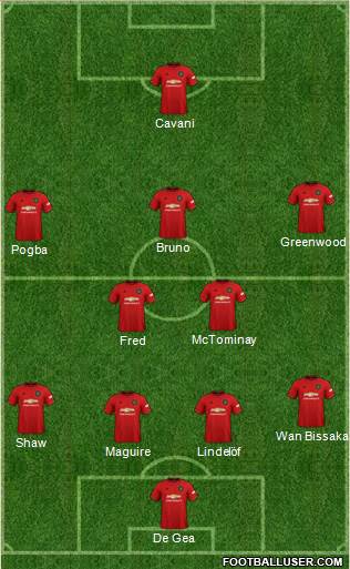 Manchester United Formation 2021