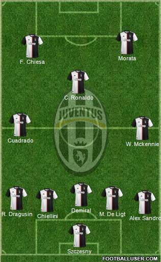 Juventus Formation 2021