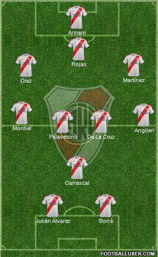 River Plate Formation 2021