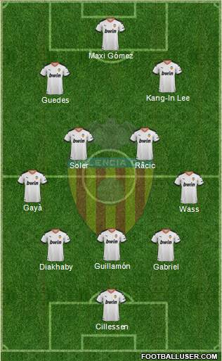 Valencia C.F., S.A.D. Formation 2021