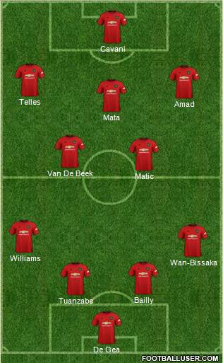Manchester United Formation 2021