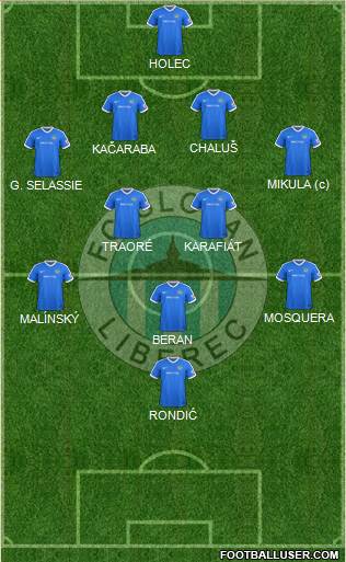 Slovan Liberec Formation 2021