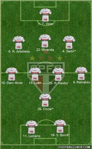 São Paulo FC Formation 2021