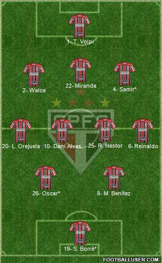 São Paulo FC Formation 2021