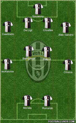 Juventus Formation 2021
