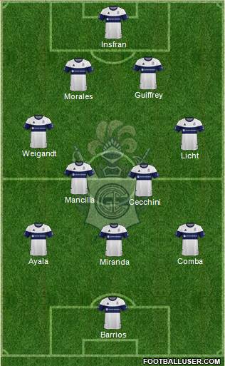 Gimnasia y Esgrima de La Plata Formation 2021