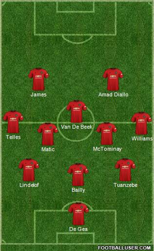 Manchester United Formation 2021