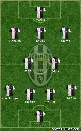 Juventus Formation 2021