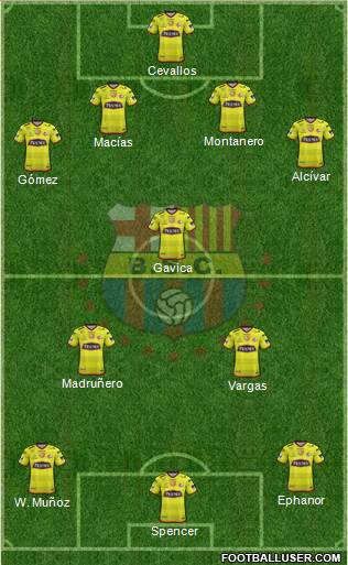 Barcelona SC Formation 2021