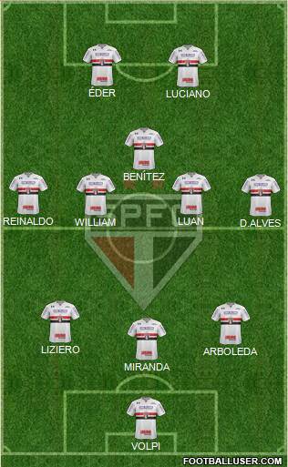 São Paulo FC Formation 2021
