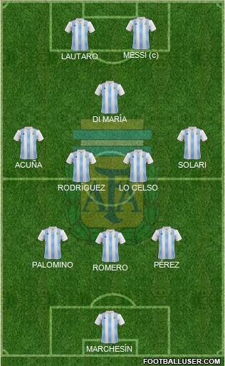 Argentina Formation 2021