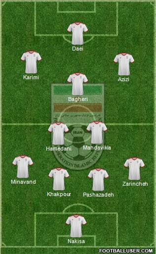 Iran football formation