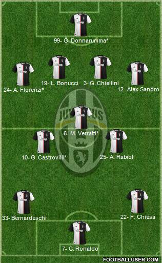 Juventus Formation 2021