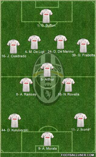 Juventus Formation 2021