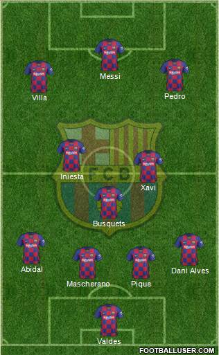 F.C. Barcelona Formation 2021