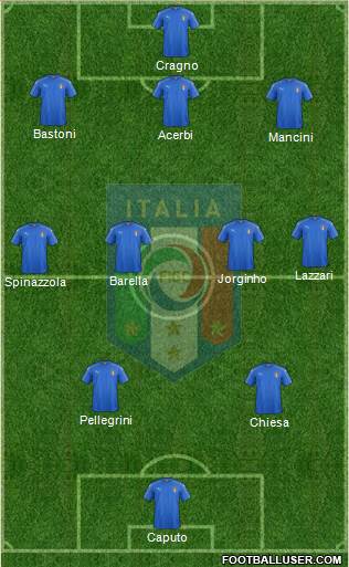 Italy Formation 2021