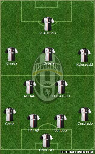 Juventus Formation 2021