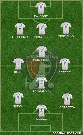 Cosenza 1914 Formation 2021