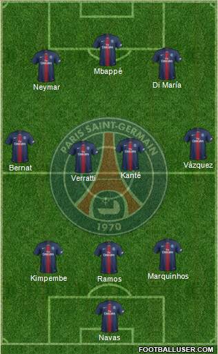 Paris Saint-Germain Formation 2021