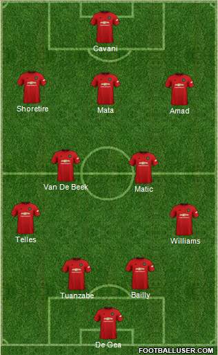 Manchester United Formation 2021