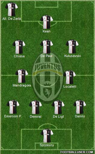 Juventus Formation 2021