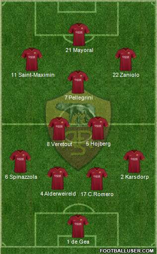 AS Roma Formation 2021