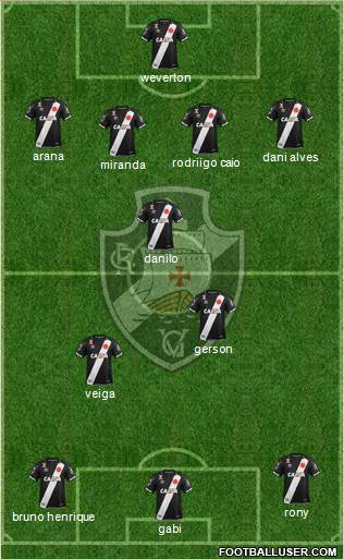 CR Vasco da Gama Formation 2021