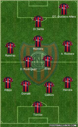 San Lorenzo de Almagro Formation 2021