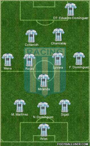 Racing Club Formation 2021