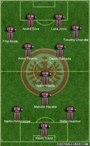 Eintracht Frankfurt Formation 2021
