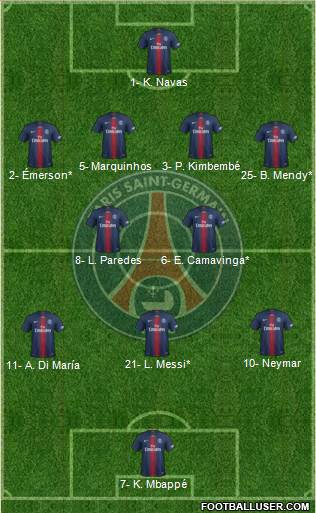 Paris Saint-Germain Formation 2021