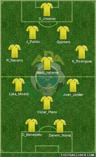 A.D. Alcorcón football formation