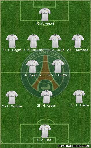 Paris Saint-Germain Formation 2021
