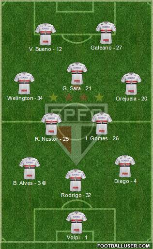 São Paulo FC Formation 2021